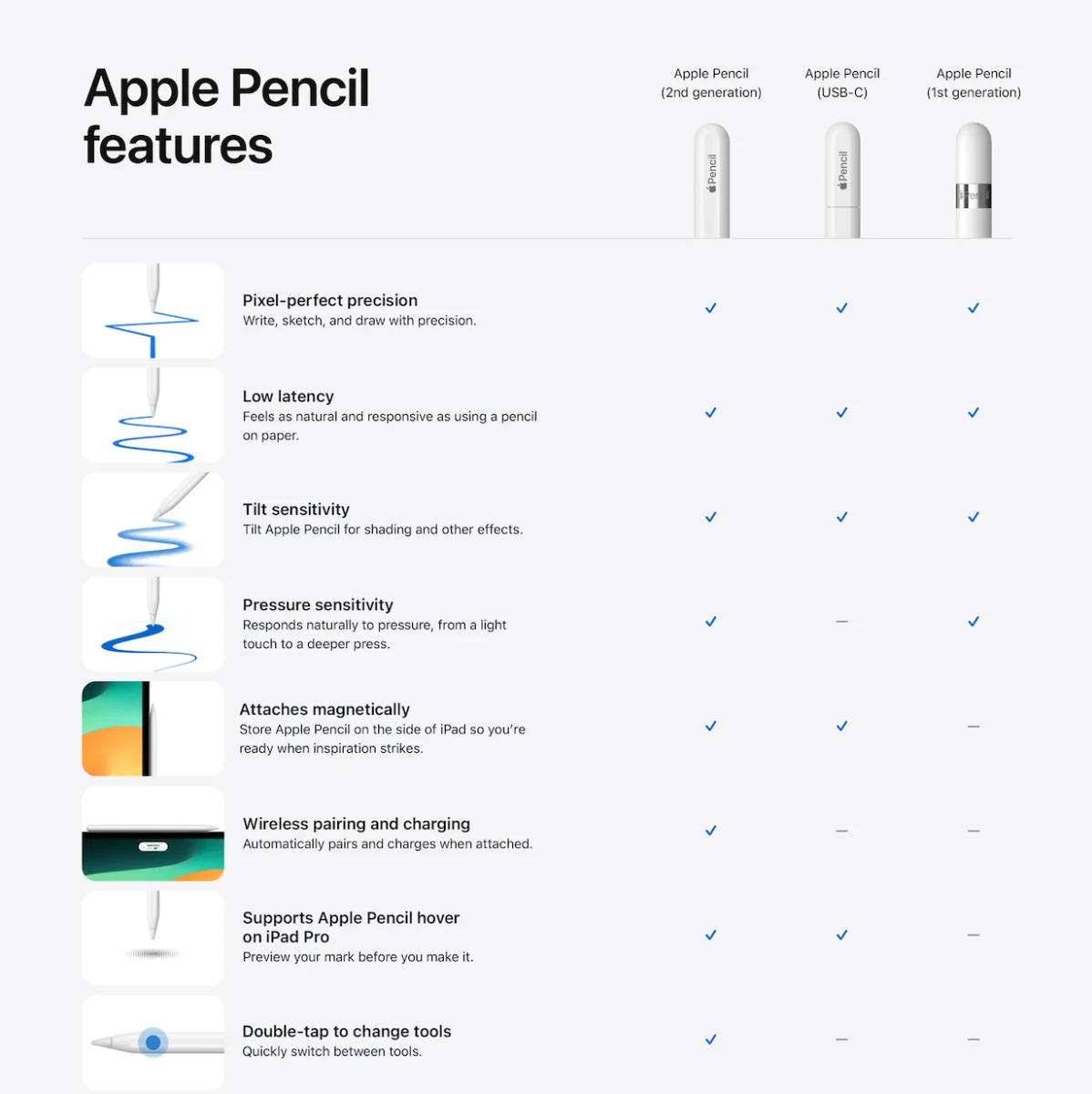 apple pencil pro apple pencil pro